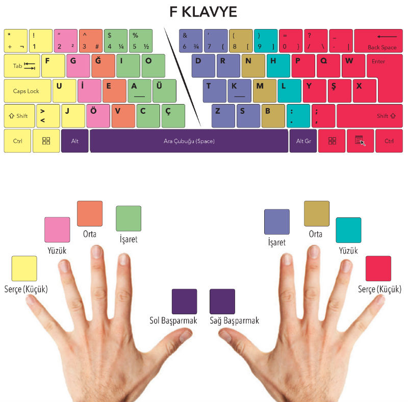 F Klavye