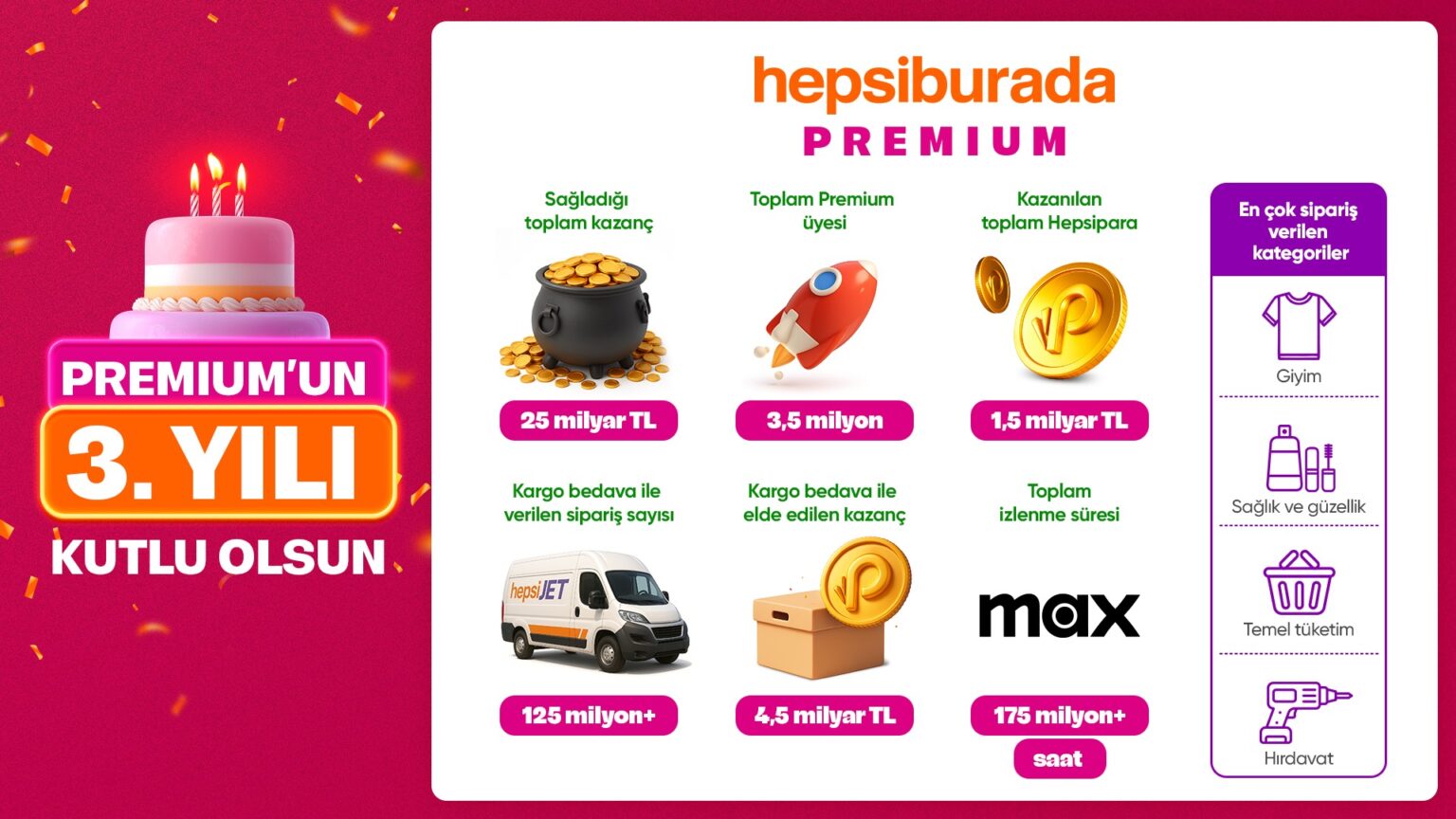 Hepsiburada Premium