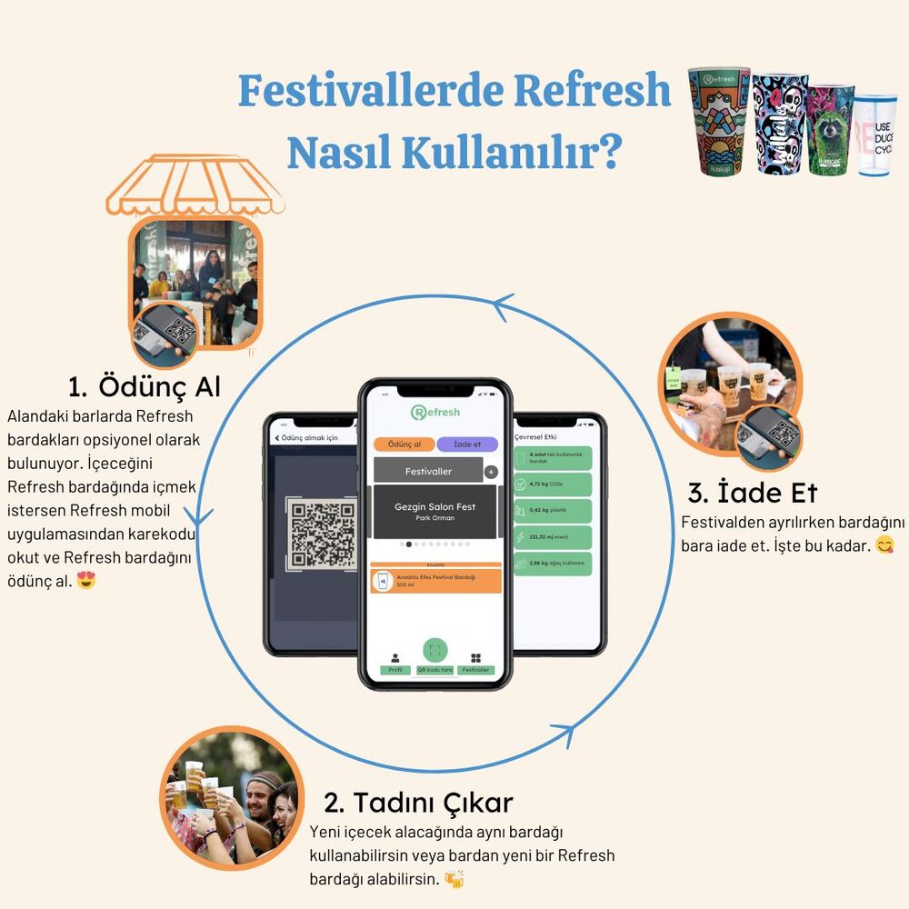 Yeniden Kullanilabilir Bardak 1