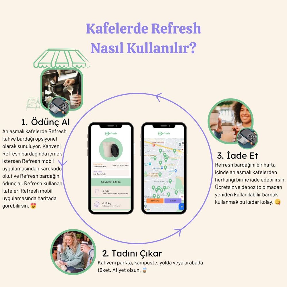 Yeniden Kullanilabilir Bardak 2