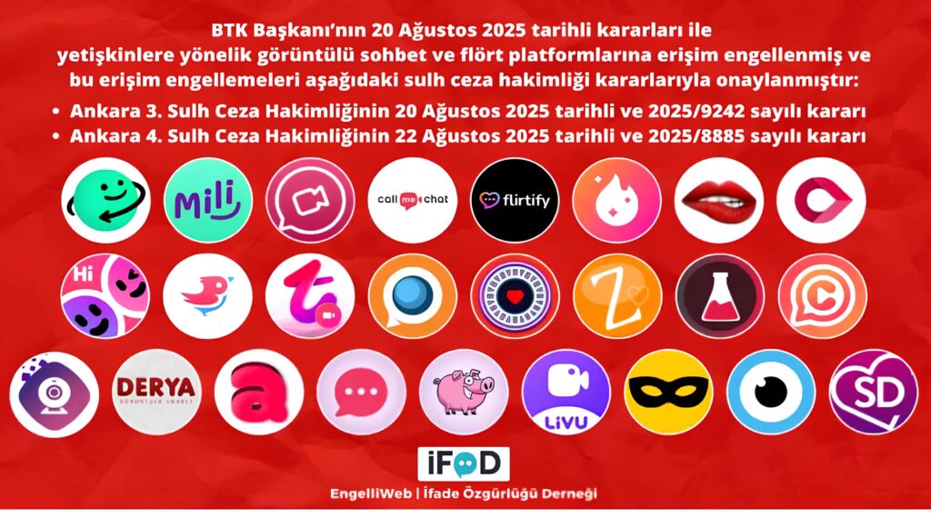 BTK Erisim Engeli