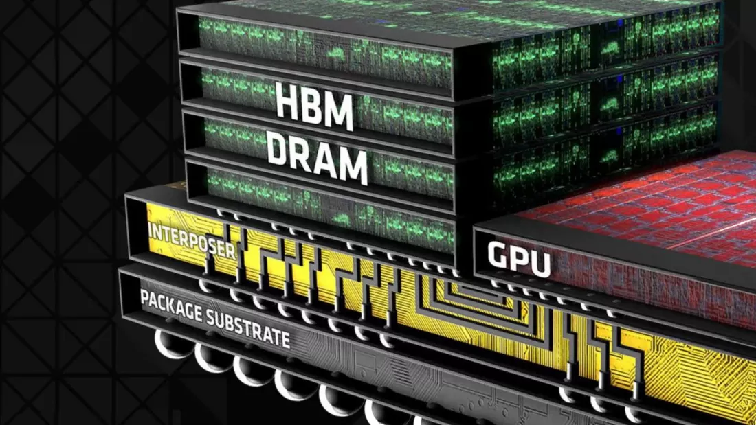 SK Hynix HBM
