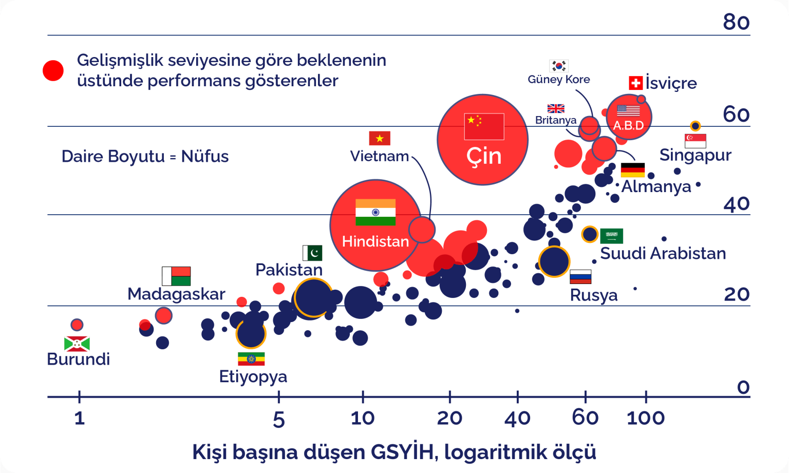 Kisi basina dusen GSYIH 1