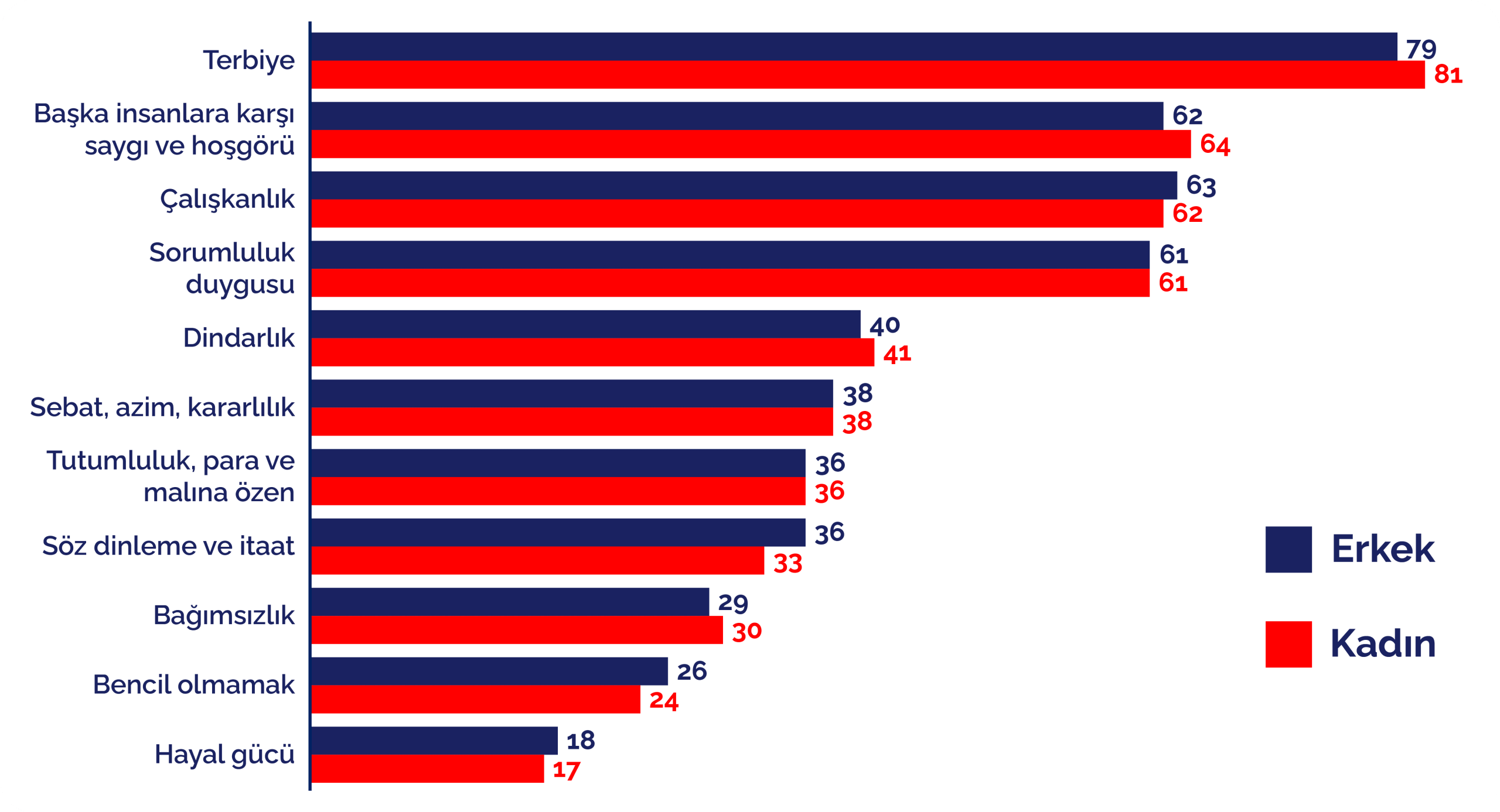 Cinsiyete gore onemsenen hususla scaled