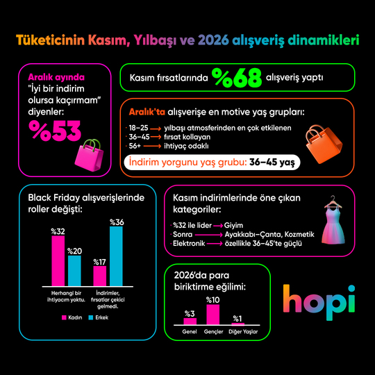 HOPİ: Yılbaşı hediyelerini almaya Kasım’dan başlıyoruz 3 HOPİ