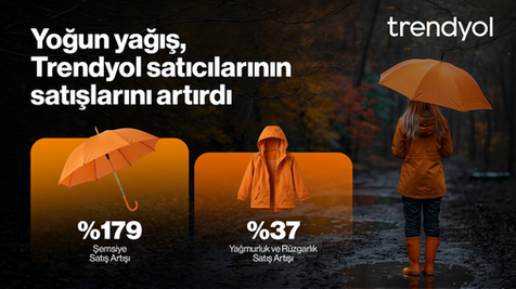 Yoğun Yağış, Trendyol Satış Performanslarını Yukarı Taşıdı 2 Trendyol