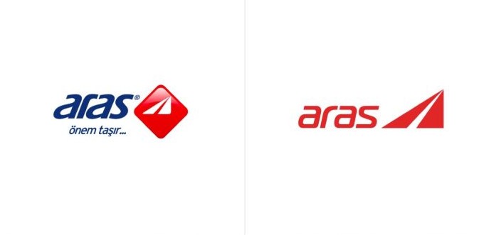 Aras Kargo