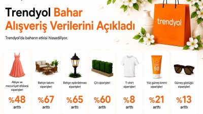 Trendyol