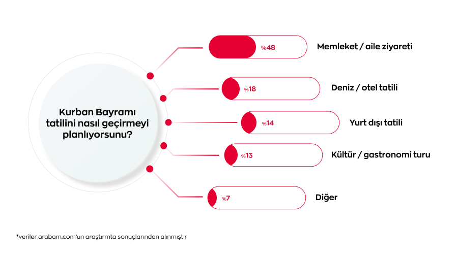 Kurban Bayrami tatilini nasil gecireceksiniz