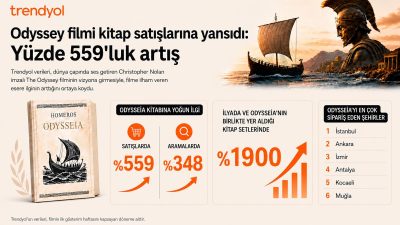 The Odyssey