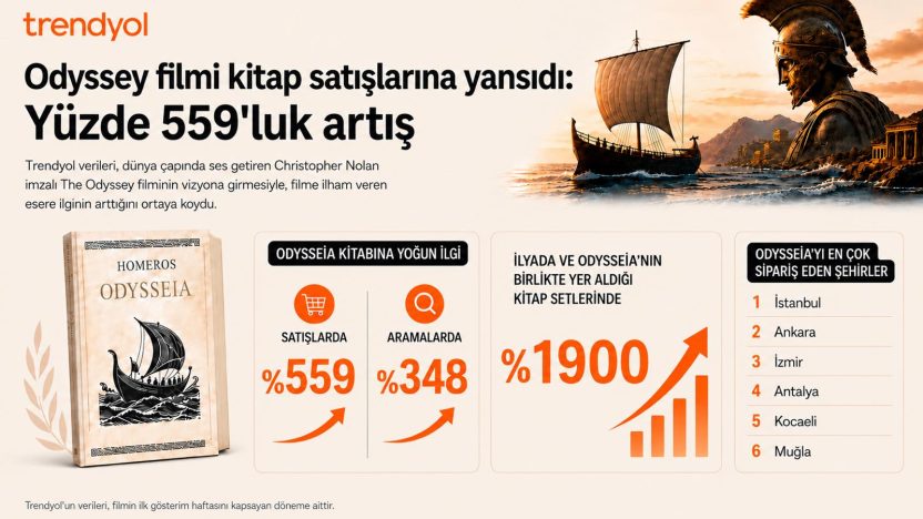 The Odyssey