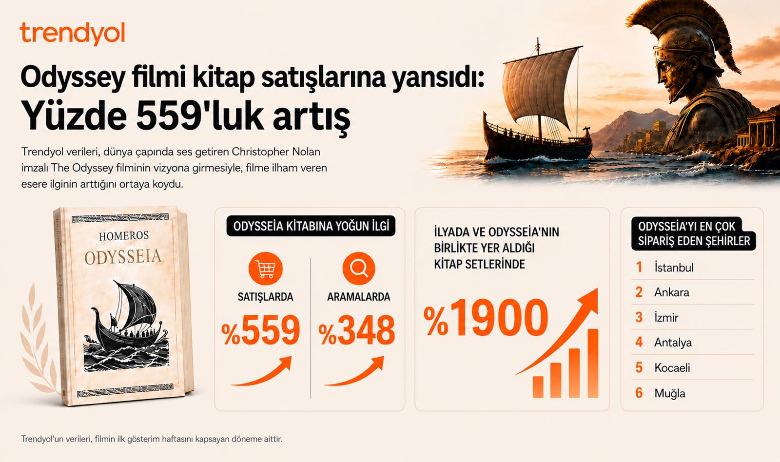 The Odyssey