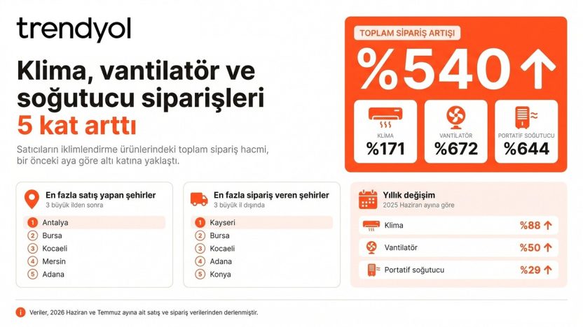Trendyol