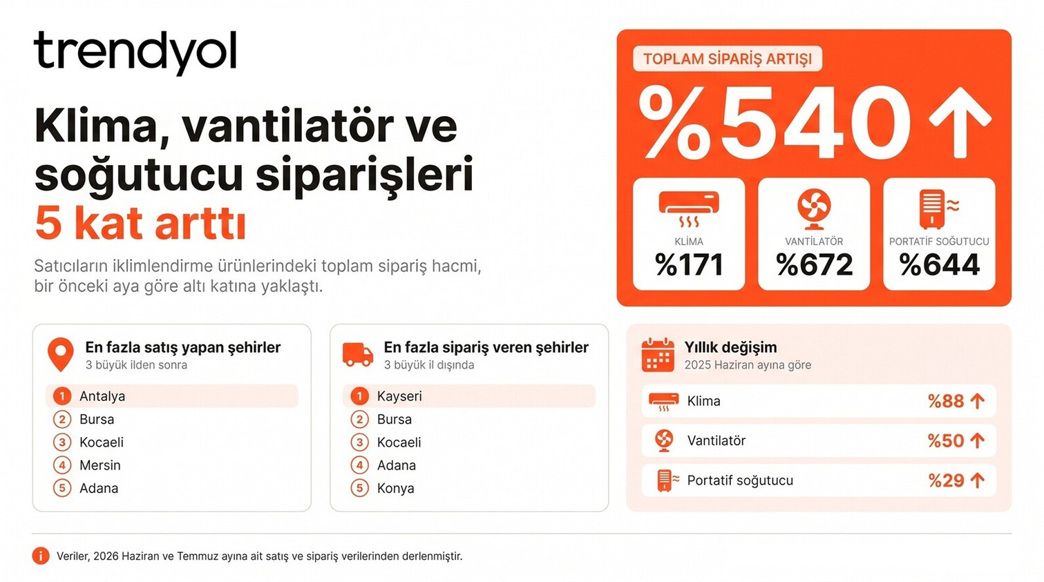 Trendyol