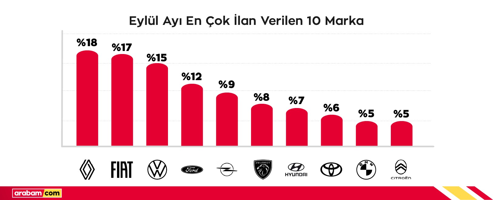 10 marka