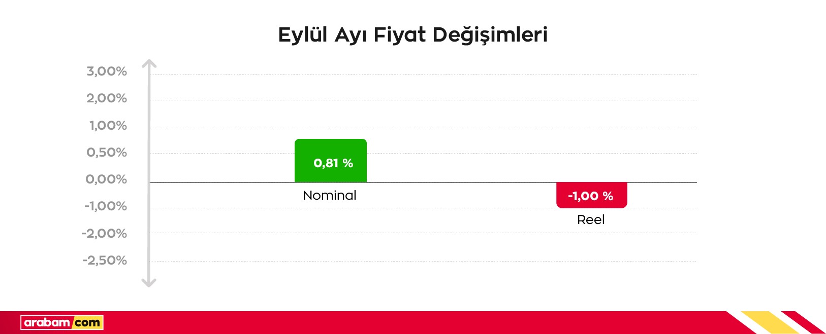 eylul ayi