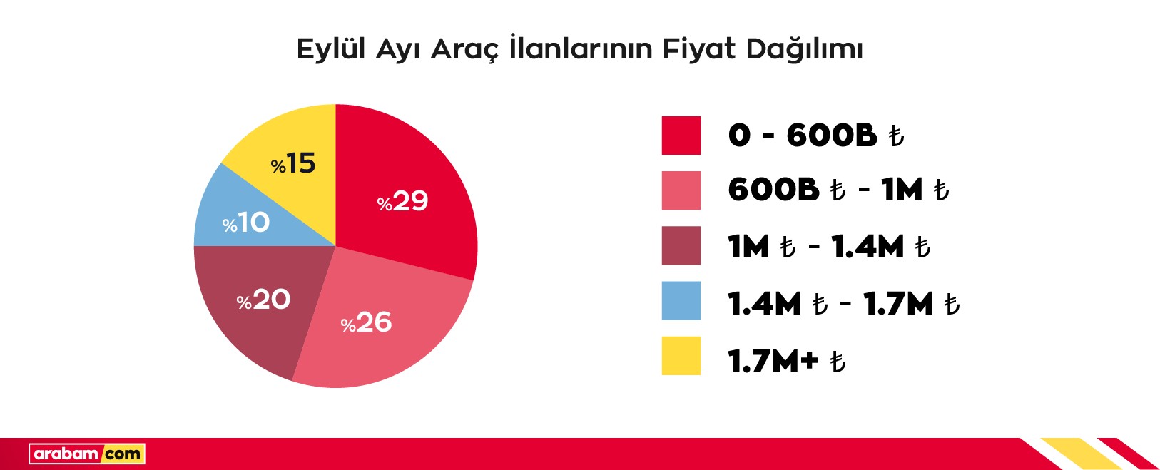 fiyat dagilimi