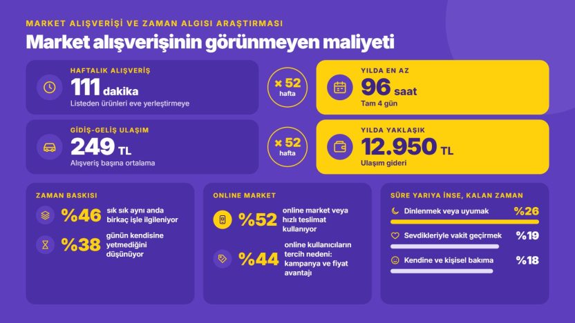 Getir